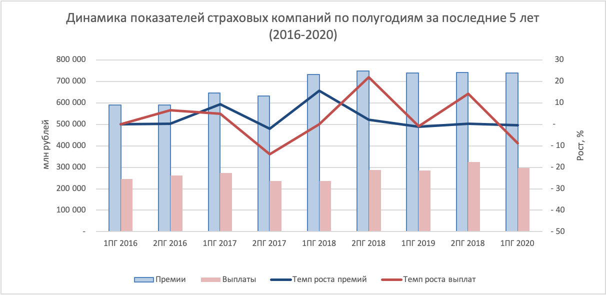 Контрольная работа по теме Прогноз развития страхового рынка России