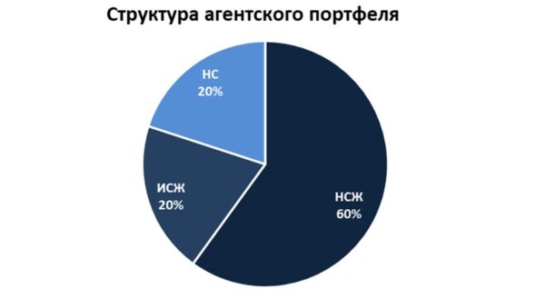 Рынок страхования жизни России в 1 полугодии 2020: аналитический отчет calmins