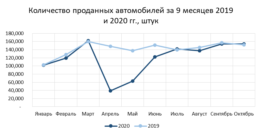 Страхование сегодня: Анализ рынка страхования России за 9 месяцев 2020 года по данным Центробанка