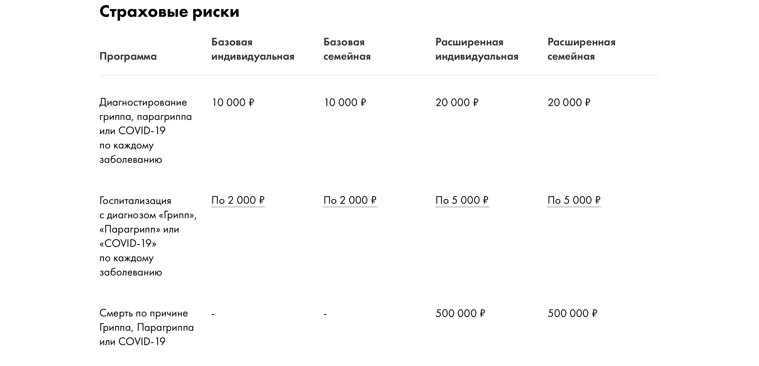 В самой дешевой "Базовой" индивидуальной программе за 2 500 рублей не предусмотрена выплата на случай смерти, но есть риск диагностирования заболеваний, озвученных ранее, и госпитализация.