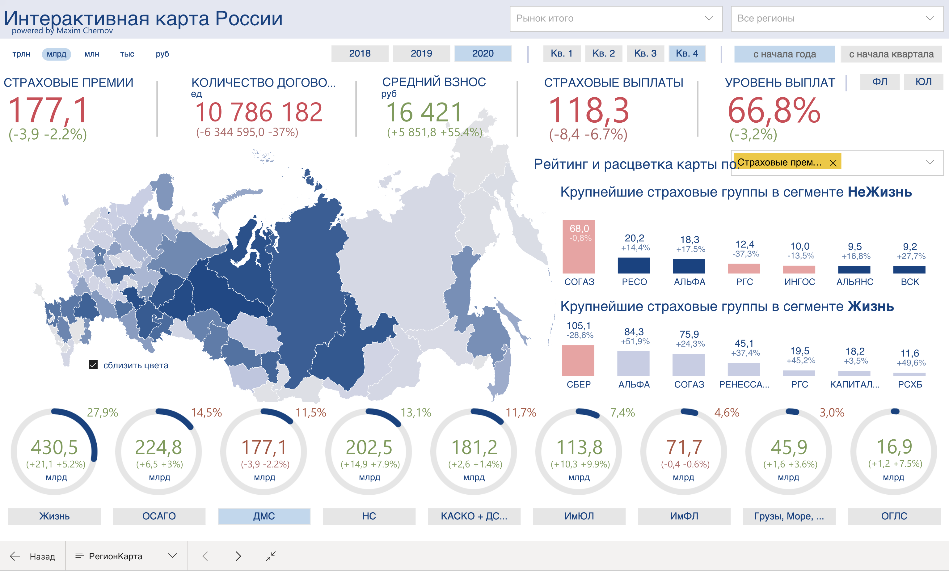 Итоги 2020 года рынка добровольного медицинского страхования (ДМС) в России