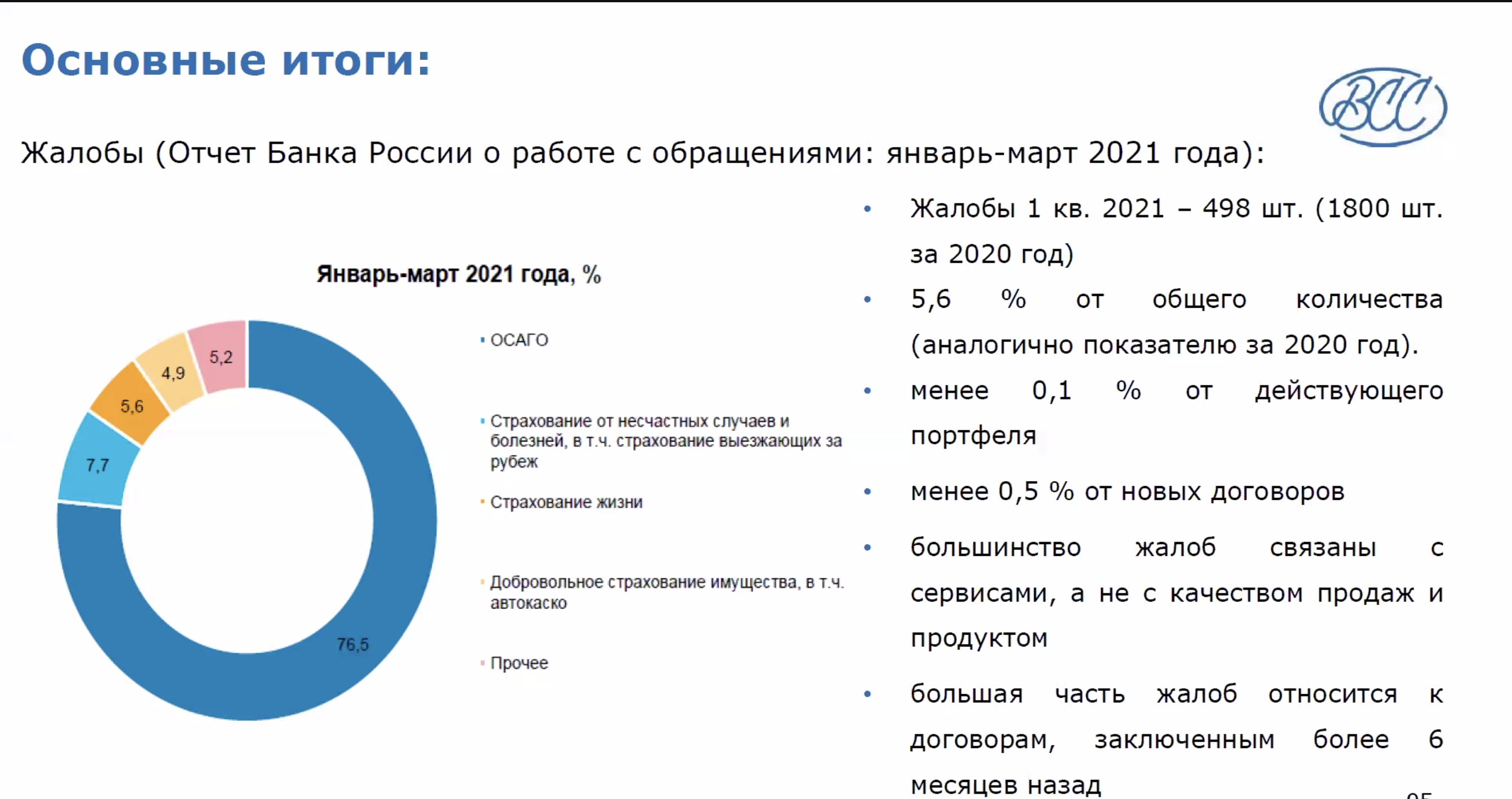 ВСС: что происходит со страхованием жизни в 2021 году