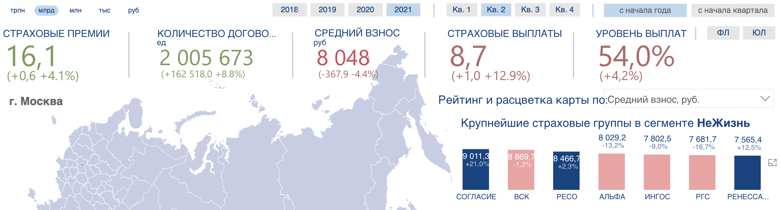 Средняя стоимость ОСАГО в Москве 1 полугодие 2021 года