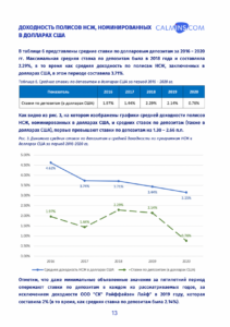 Анализ исторической доходности НСЖ (период 2016 - 2020)