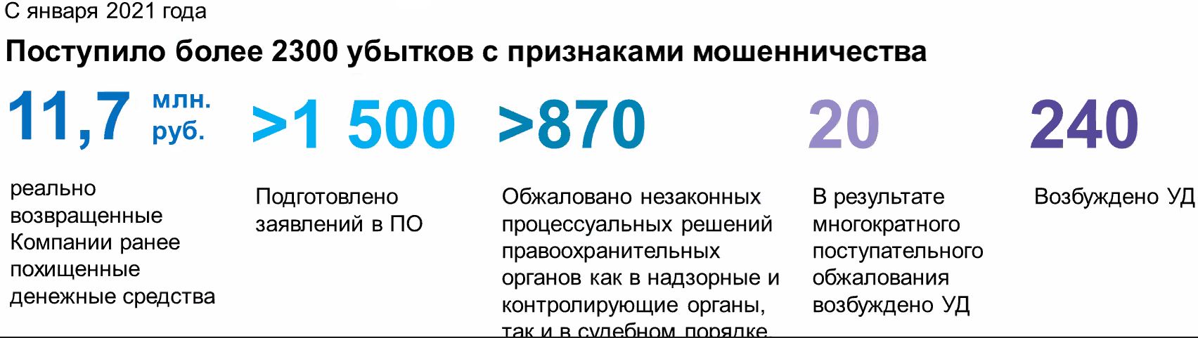 Страховые мошенничества в России: итоги года