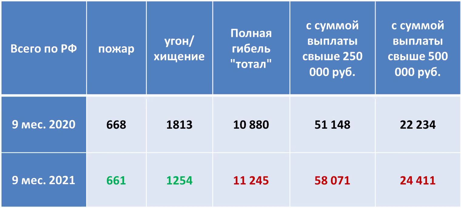 Статистика мошенничества в страховании 2020 Россия. Страховое мошенничество в Европе 2020-2021. Дом на месяц 2021