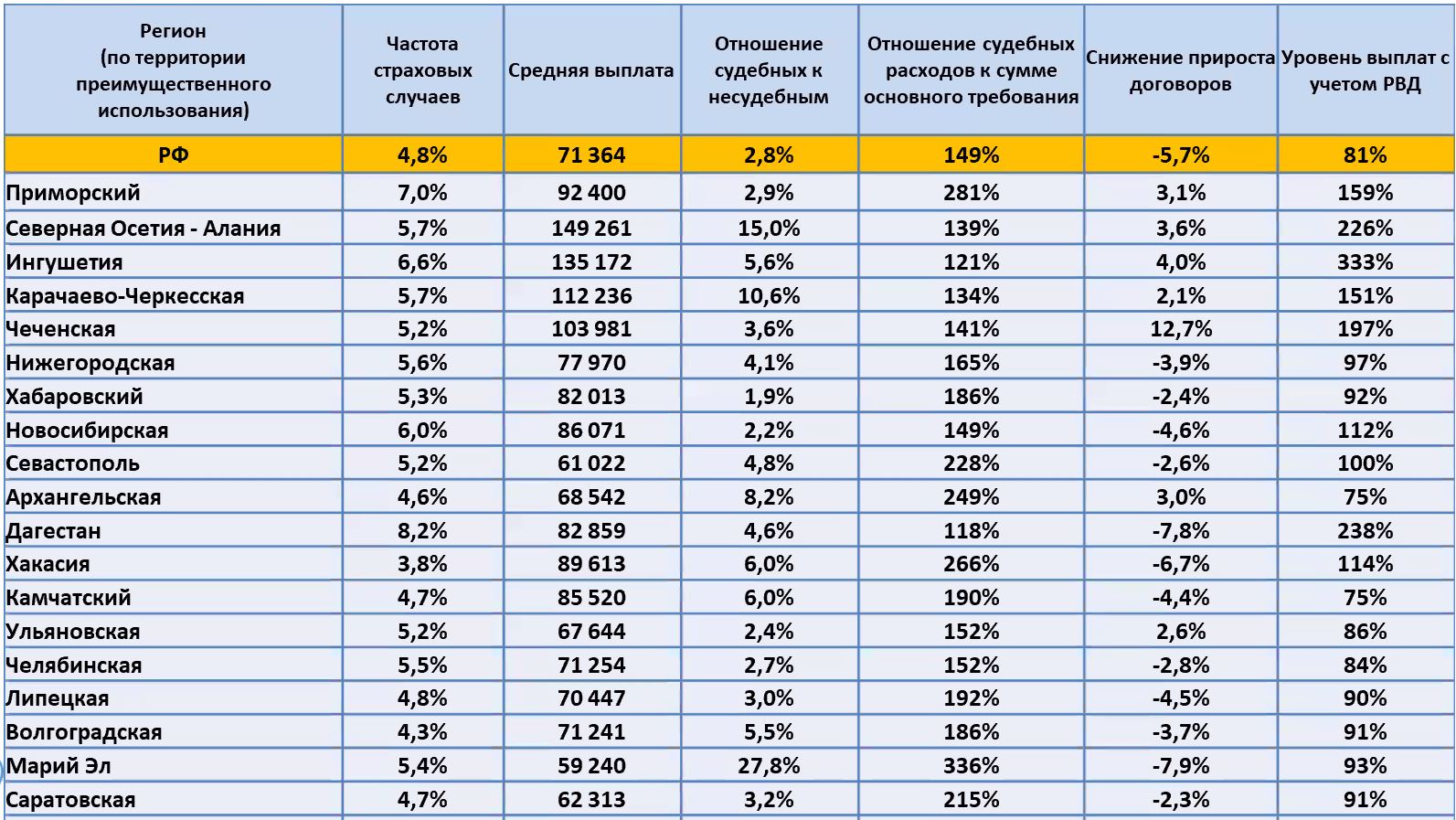 Страховые мошенничества в России: итоги года