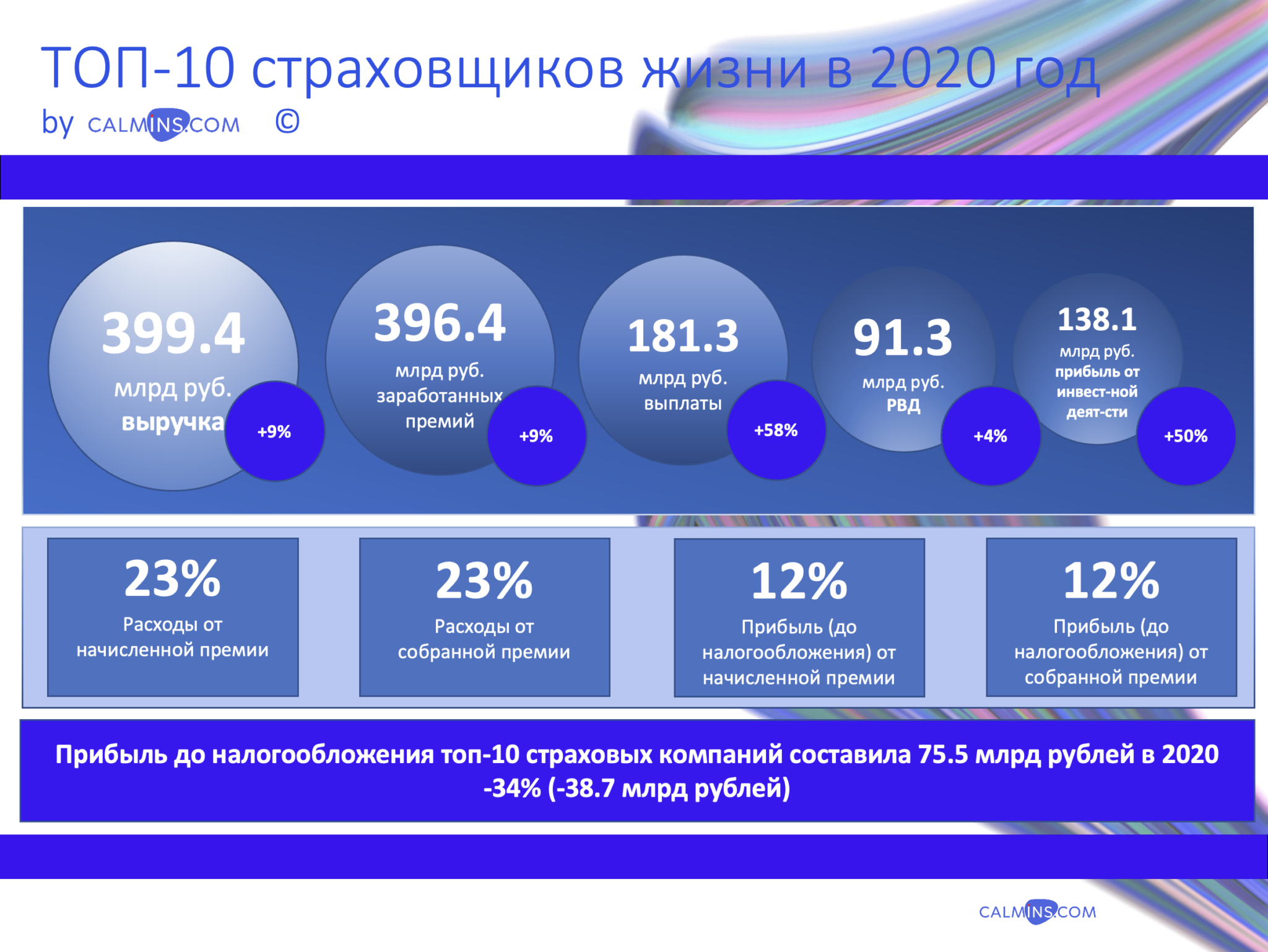 10 major changes of the insurance market in Russia 2021 - Expert Opinion