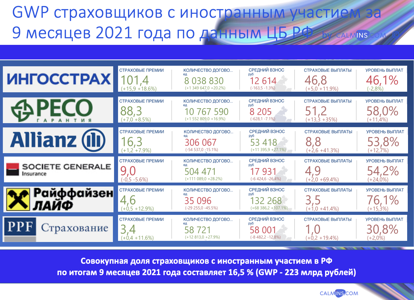 Top 10 main events of Russian Insurance Market - expert opinion