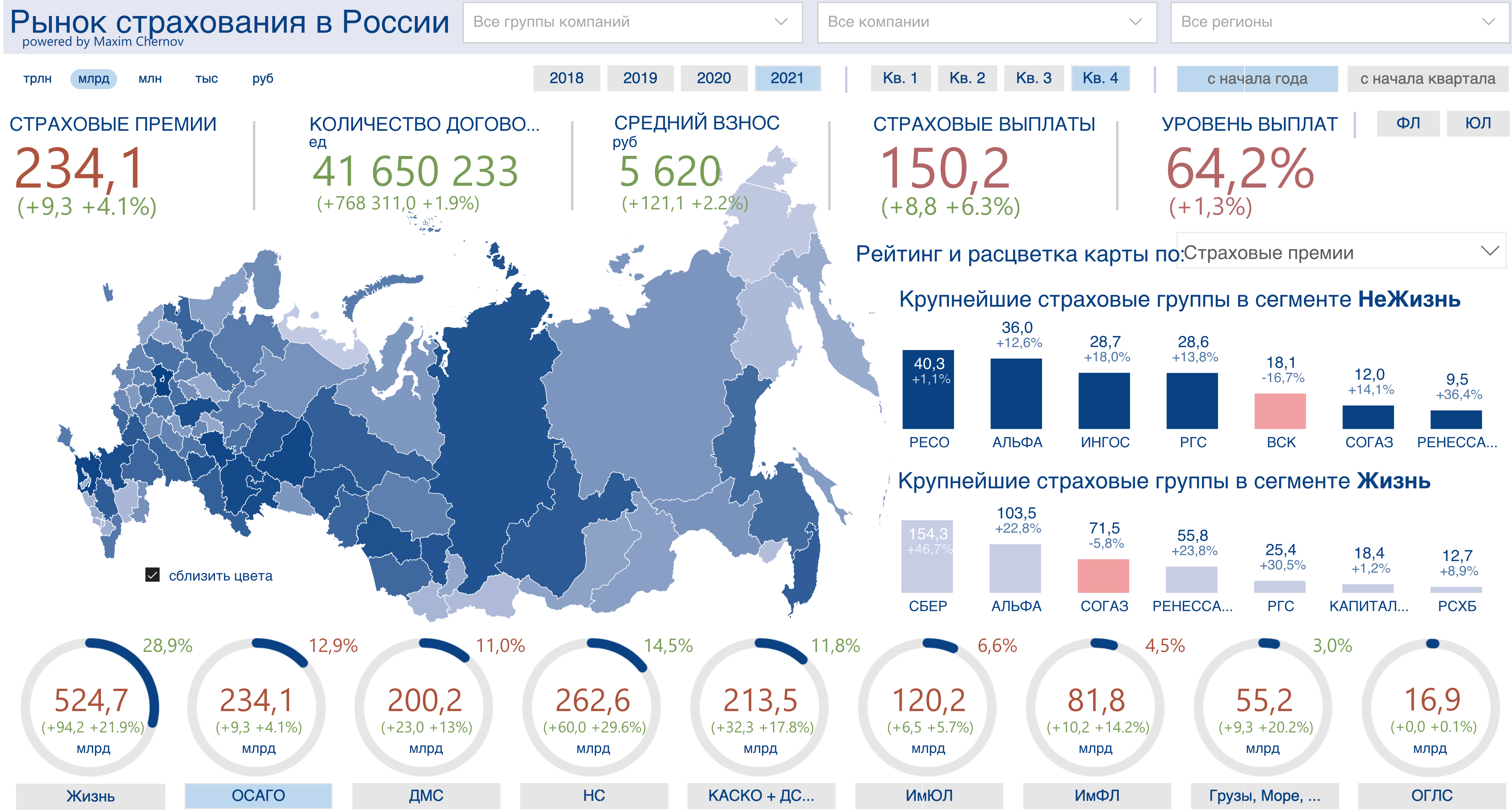 Полис ОСАГО в 2021 году подорожал на 120 рублей - 2%