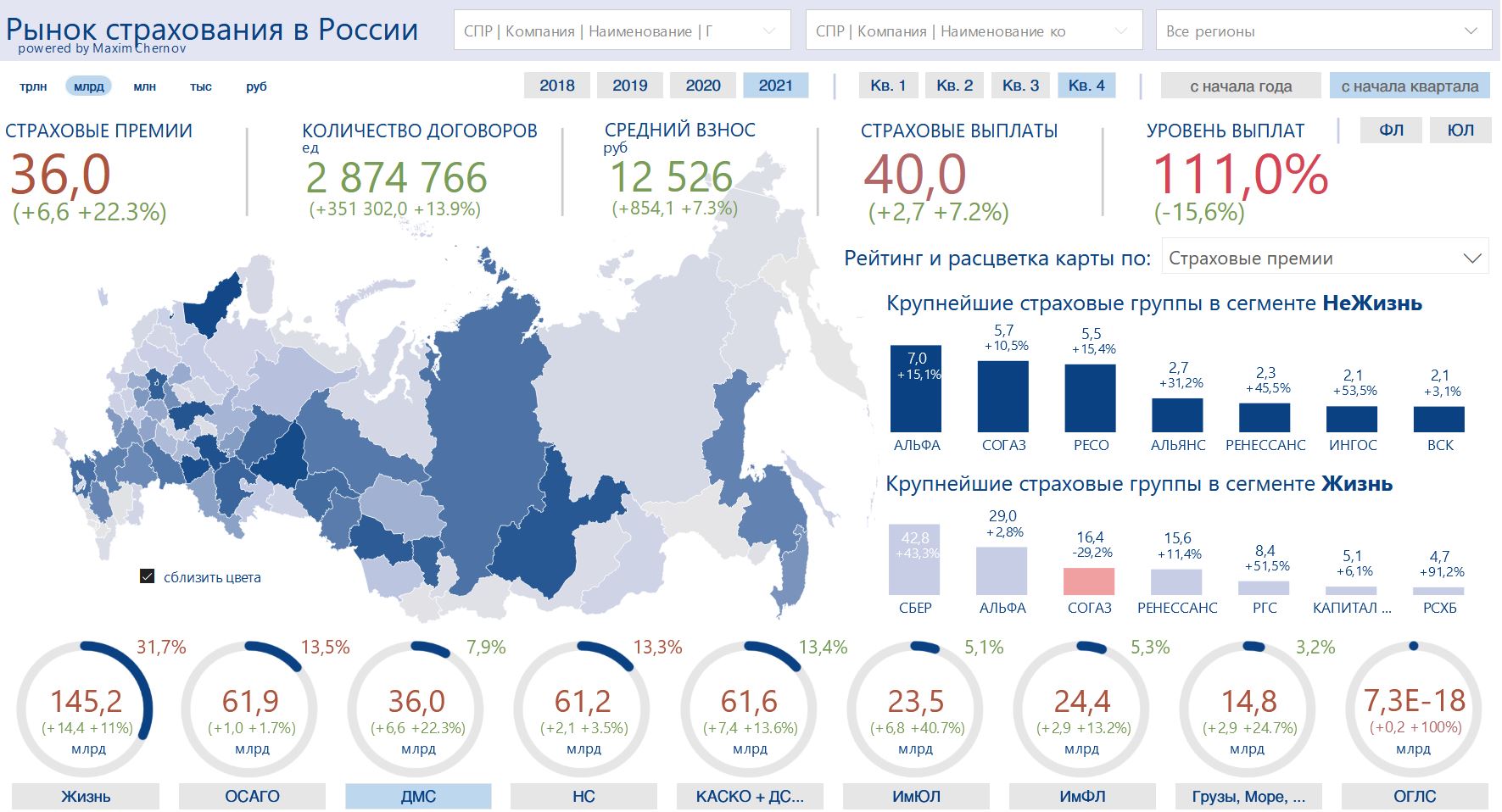 Анализ рынка добровольного медицинского страхования в России 2021