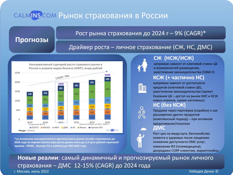 Развитие личного страхования - основной тренд на страховом рынке России