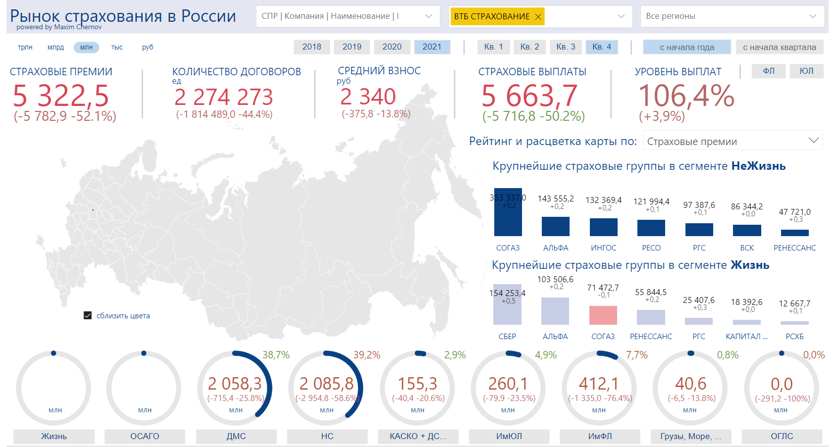 Газпром страхование (ранее ВТБ страхование)