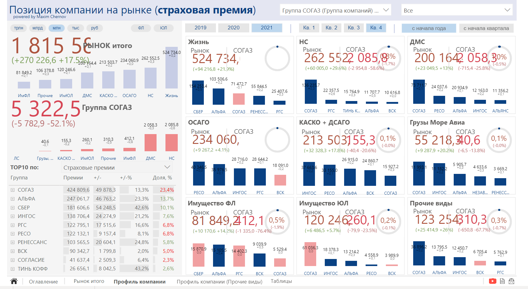 Газпром страхование (ранее ВТБ страхование)
